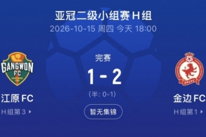 疲软！K联赛本轮亚冠1平4负、进2球丢10球，江原输给柬埔寨队伍